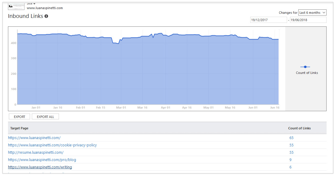 bing inbound links